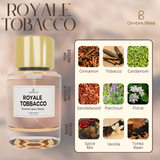 Royale Tobacco Perfume