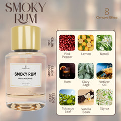 Smoky Rum – Extrait De Parfum | Inspired by Jazz Club (Maison Martin Style) | Up to 8–10 Hours Long Lasting