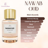 Nawab Oud Perfume