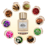 Royale Tobacco Perfume