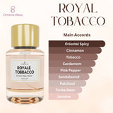 Royale Tobacco Perfume